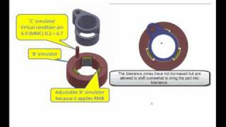 GDampT Tip  It Is Datum Shift — Not Bonus [upl. by Eenimod507]