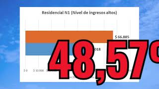 Observatorio Energético del Sindicato de Luz y Fuerza de Rosario [upl. by Ferriter]