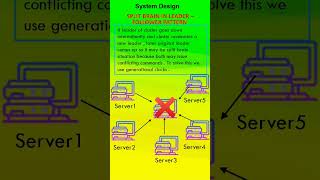 Split Brain [upl. by Jimmy]