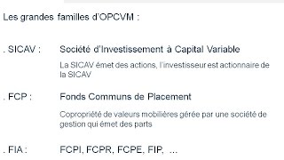 Comment investir sur les OPCVM  Le 11 avril 2016 [upl. by Ola]