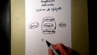 Comptabilité nationale système et agrégats [upl. by Gean]