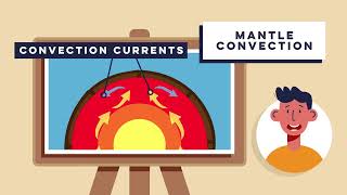 Convection Currents Explained How to Tectonic Plates Move  GCSE Geography Help  HRB Education [upl. by Martinez536]