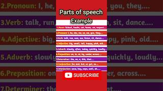 9 Part of speech with examples shortsvideo englishgrammar [upl. by Ielerol]