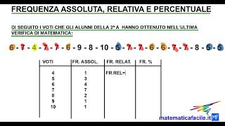 Frequenza assoluta relativa e percentuale [upl. by Aldredge590]