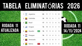 TABELA DA ELIMINATÓRIAS DA COPA MUNDO 2026  CLASSIFICAÇÃO DA ELIMINATÓRIAS COPA  11 RODADA [upl. by Beichner]