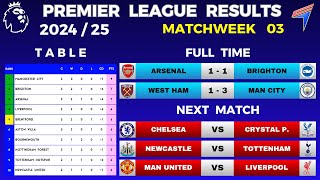 EPL RESULTS TODAY  Matchweek 3  EPL Table Standings Today  Premier League Table 202425 [upl. by Christianna121]