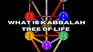 Introducing the Tree of Life  Kabbalah [upl. by Harimas485]