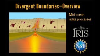 Divergent Boundary—Fast Spreading Ridge Educational [upl. by Aleyak]