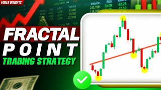 Fractal Trading Strategy HindiUrdu  Fractal Point Trendline Strategy [upl. by Egroeg241]