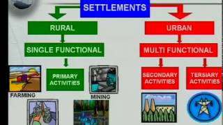 Matric revision Geography Settlement Geography 15 Concepts [upl. by Ahsinauq]