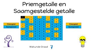 Wiskunde Graad 7 Priemgetalle en saamgestelde getalle [upl. by Spillar]