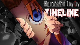 The ENTIRE Story of Higurashis First Arc  Onikakushihen The Ultimate Higurashi Timeline [upl. by Noffets34]