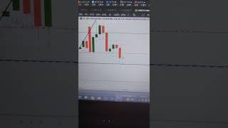 Proteção do preço investing trading trader forex stockmarket bolsadevalores [upl. by Louanna]