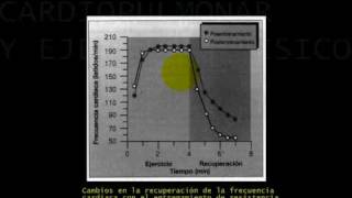 Fisiologia CARDIOPULMONAR Y EJERCICIO 12 [upl. by Primrosa]