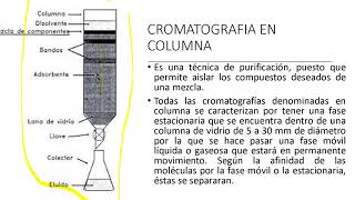 CROMATOGRAFIA EN COLUMNA [upl. by Leibrag]