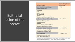 Epithelial lesions of the breast [upl. by Laverne781]