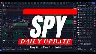 🔴 WATCH THIS BEFORE TRADING TOMORROW  SPY SPX QQQ  Analysis Key Levels amp Targets for Day Traders [upl. by Anicnarf839]