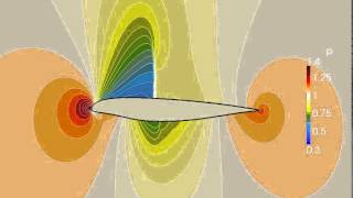 1deg pitching airfoil [upl. by Teraj]