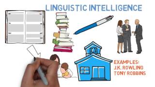 How to Be Smarter  8 Types of Intelligence  Theory of Multiple Intelligences [upl. by Brittney278]