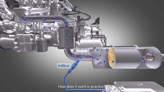 TotalEnergies  AdBlue® and SCR 3D video [upl. by Jordanson]