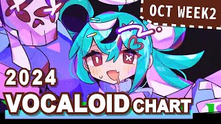 VOCALOID SONGS CHART  OCTOBER 2024 WEEK 2 [upl. by Iago745]