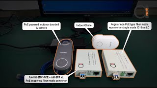 Innovative PoE Setup Single Mode LC 1310nm Poe Media Converter for PoE Doorbell amp Chime Integration [upl. by Wootten340]