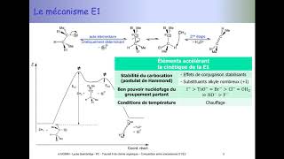 Tuto de chimie organique PCSI  E1 ou E2 [upl. by Kursh]