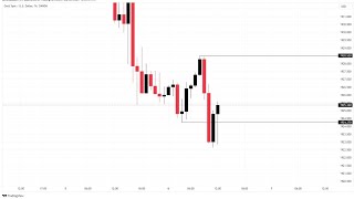 Level of Retracement and Impusive VS Sensational Areas or Coumophrages [upl. by Renee]