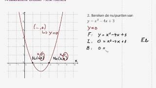 2 Nulpunten van kwadratische functie serie parabolen slim tekenen [upl. by Diver]