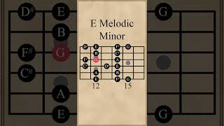 E Melodic Minor Scale [upl. by Nivrek]