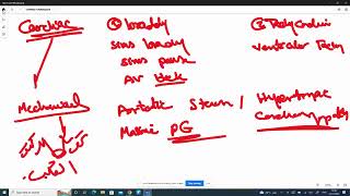 Approach to syncope [upl. by Bunny]