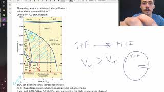 Transformation toughened zirconia as an example of metastable phases [upl. by Kirven]