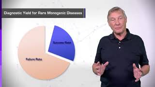 83 Human Genomic Variations  Monogenic Diseases [upl. by Sugirdor871]