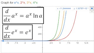 Derivative of y  ax and ex Using the Chain Rule [upl. by Ilahtan]