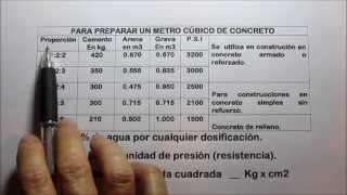 TIPOS DE CONCRETO FRAGUADO  CURADO  PROPORCIONES [upl. by Hansen]