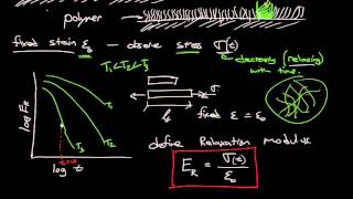 Polymer viscoelasticity and the relaxation modulus [upl. by Ariadne]