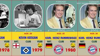 All Ballon dOr winners 19562024 [upl. by Bernard]