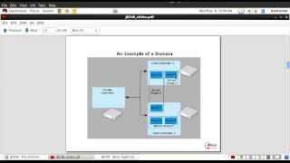 JBoss EAP  12 Domain Overview [upl. by Sale]