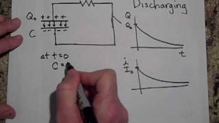 Discharging Capacitors apphysicslecturescom [upl. by Sllew809]