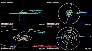 Orbit of Comet HaleBopp  Path determined by JPL [upl. by Atinnek]