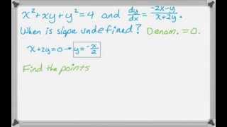 Implicit Differentiation  Vertical and Horizontal Tangents [upl. by Ailana]