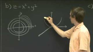 Level curves  MIT 1802SC Multivariable Calculus Fall 2010 [upl. by Ateerys869]