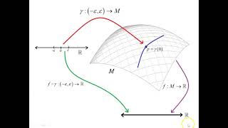 Introduction to Vectors in Differential Geometry [upl. by Price93]