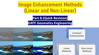 CONTRAST ENHANCEMENT METHODS LINEAR AND NONLINEAR  IMAGE ENHANCEMENTGATE GEOMATICS ENGINEERING [upl. by Wolfy]