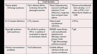 USMLE Immunology Part 8 I Immunodeficiency Disorders [upl. by Horn774]