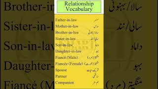 Learn English Words for Relations with Urdu Meaning  Family Vocabulary  Smart Study Zone [upl. by Adnuhs611]