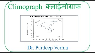 Climograph कलाईमोग्राफ [upl. by Emerick]