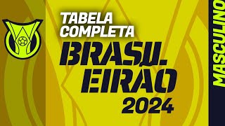 BRASILEIRÃO 2024 tabela completa com todos os jogos e as 38 rodadas da Série A [upl. by Eikcin117]