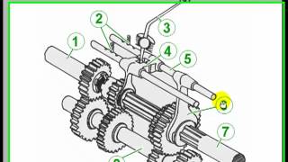 Schubradgetriebe Funktion Aufbau Wie geht es So geht es [upl. by Nelloc]