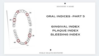 DENTAL INDICES PART 5 [upl. by Hannan]